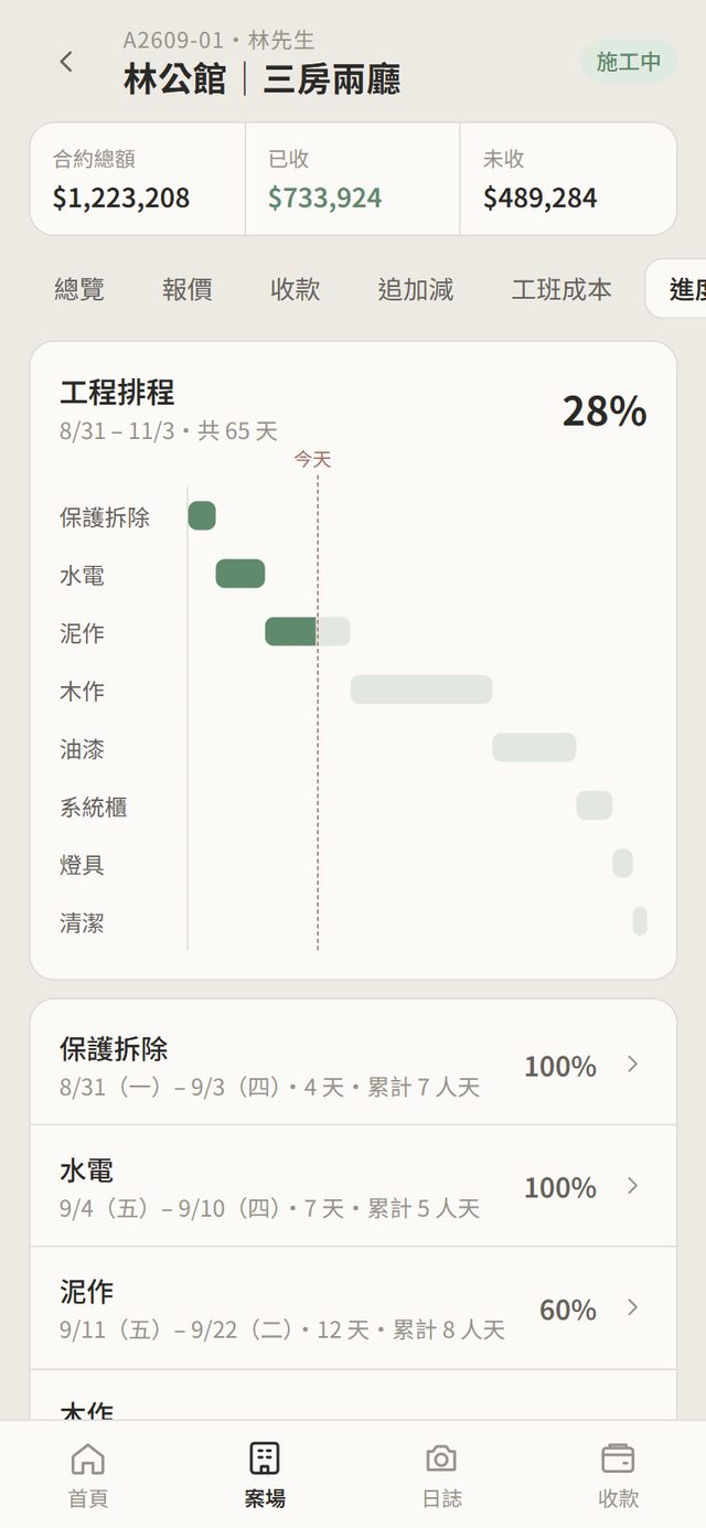 工程排程甘特圖